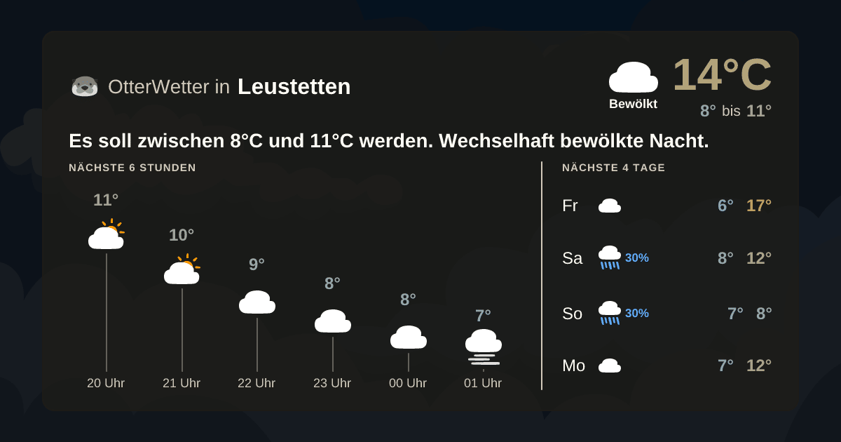 Widget-Vorschau für Leustetten Wetter-Widget-Vorschau mit Vorhersagedaten für Leustetten