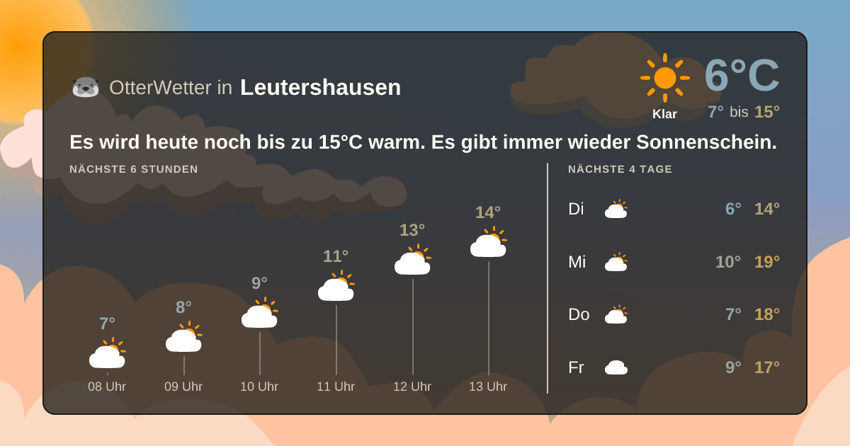 Widget-Vorschau für Leutershausen Wetter-Widget-Vorschau mit Vorhersagedaten für Leutershausen