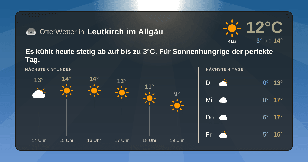 Wetter-Widget-Vorschau mit Vorhersagedaten für Leutkirch im Allgäu