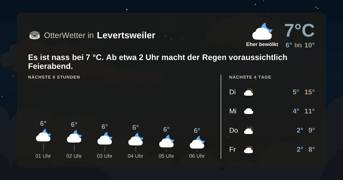 OtterWetter-Widget Levertsweiler