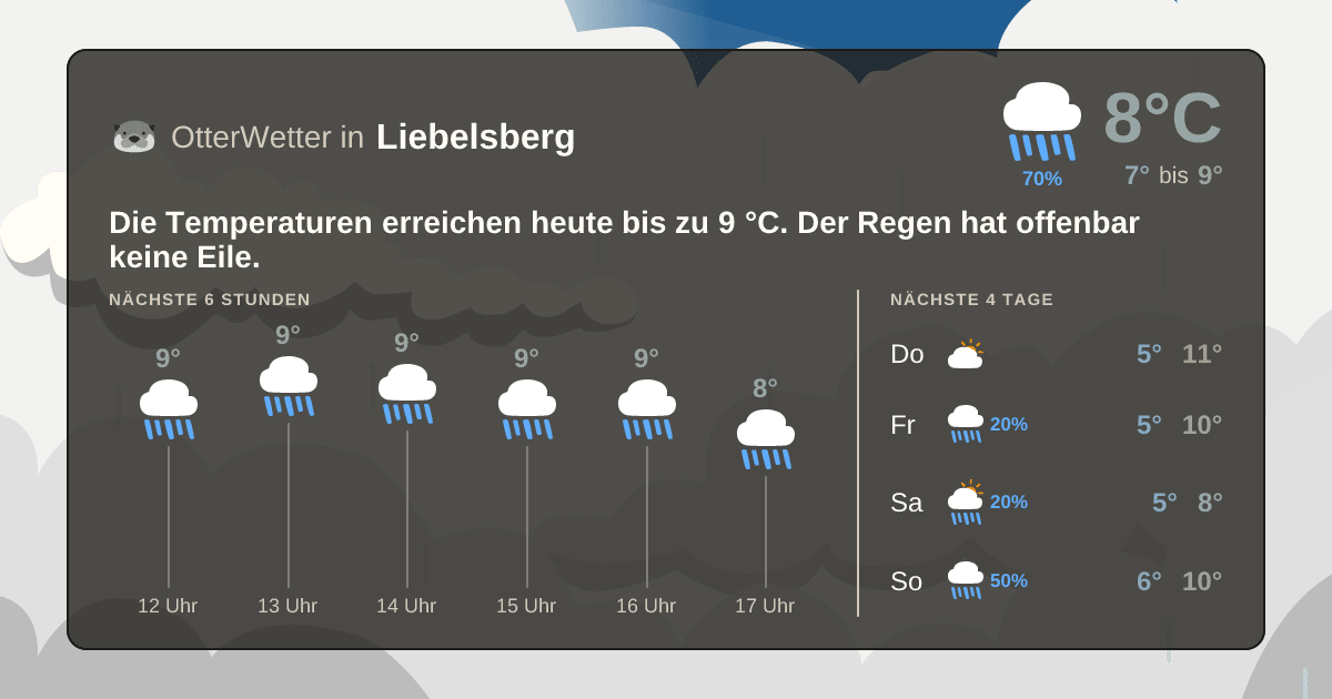 OtterWetter-Widget Liebelsberg