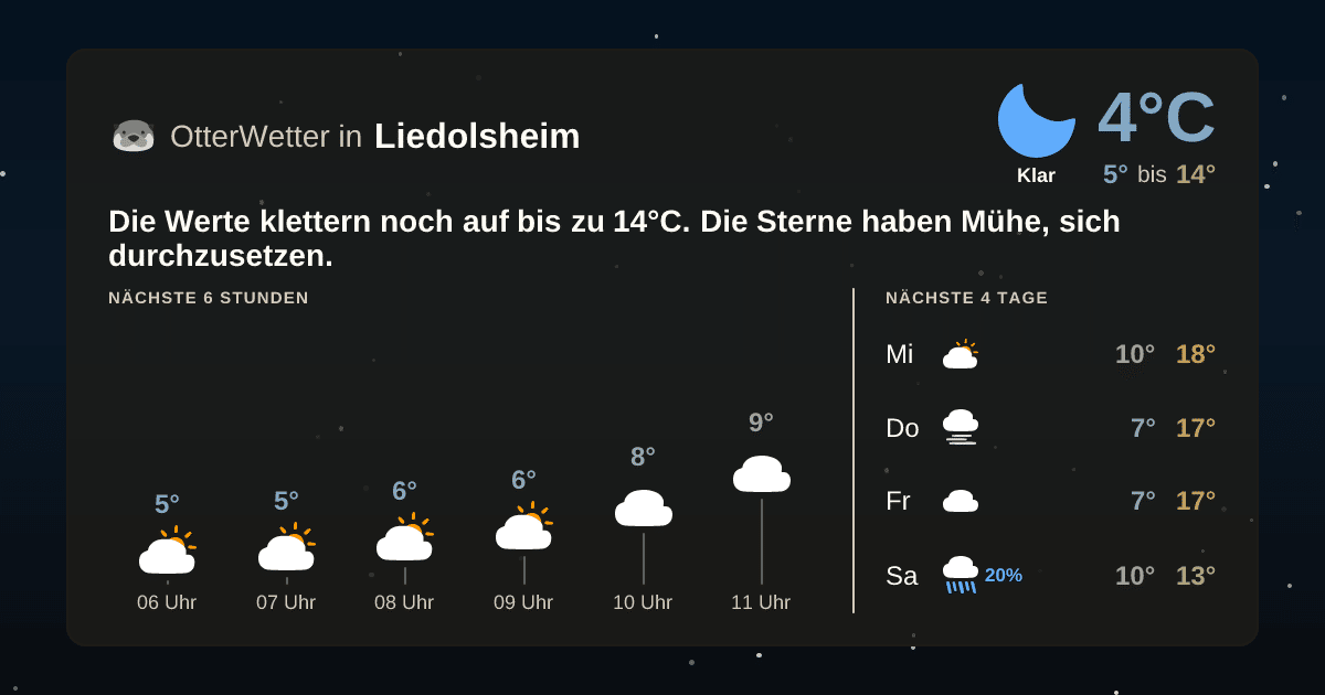 Wetter-Widget-Vorschau mit Vorhersagedaten für Liedolsheim