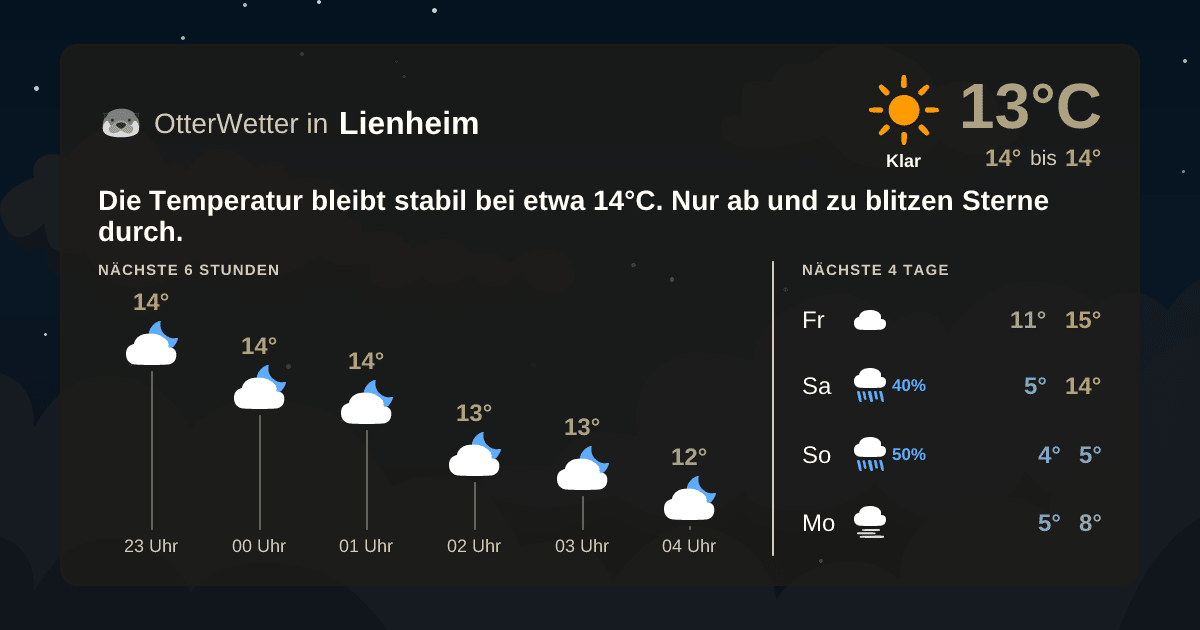 OtterWetter-Widget Lienheim
