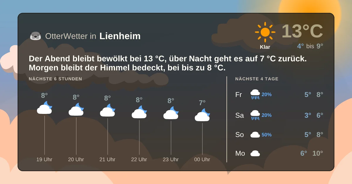 Widget-Vorschau für Lienheim Wetter-Widget-Vorschau mit Vorhersagedaten für Lienheim