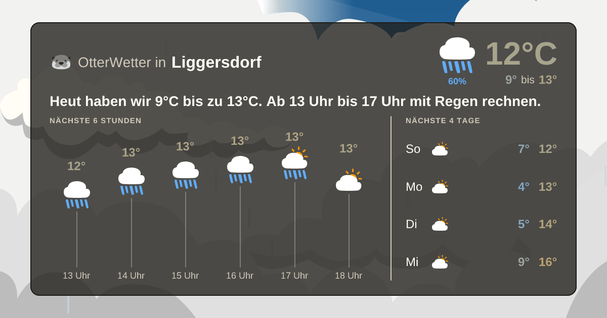 OtterWetter-Widget Liggersdorf