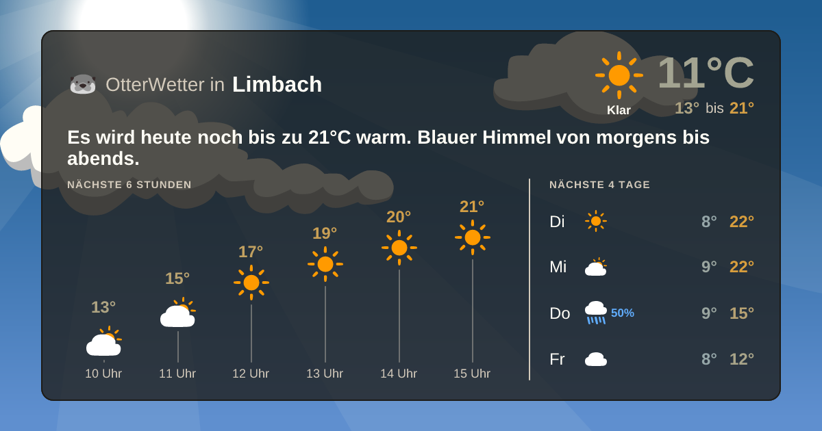 OtterWetter-Widget Limbach