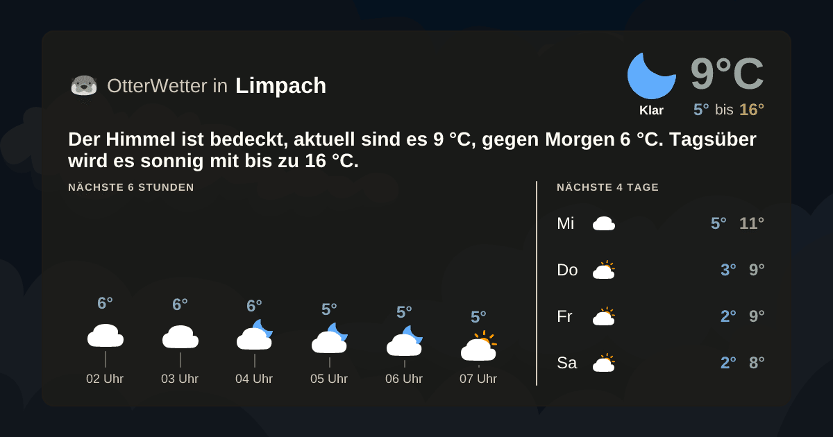 Widget-Vorschau für Limpach Wetter-Widget-Vorschau mit Vorhersagedaten für Limpach