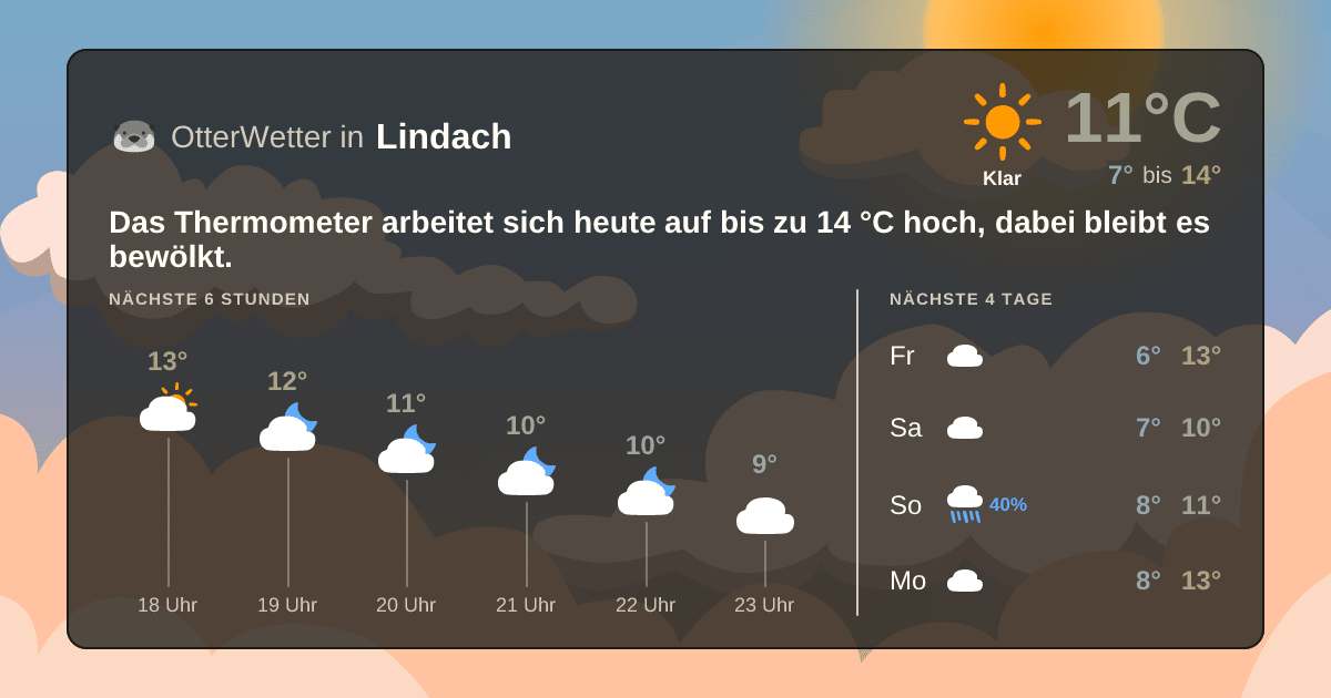 Wetter-Widget-Vorschau mit Vorhersagedaten für Lindach