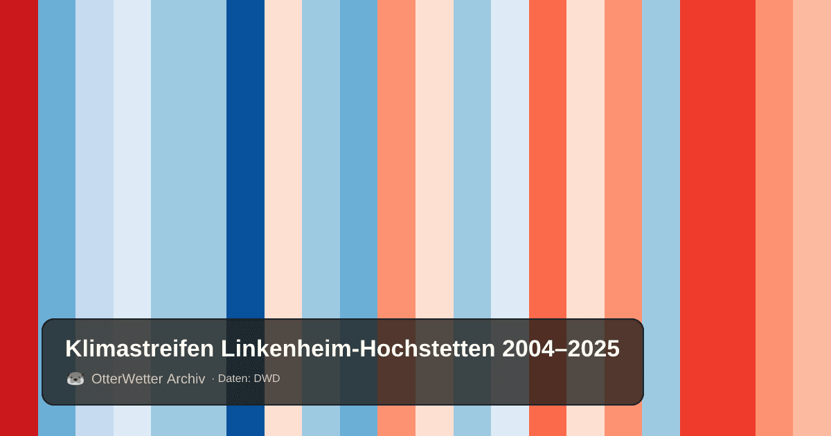 Klimastreifen Linkenheim-Hochstetten: Jahresmitteltemperaturen von blau (kühler) bis rot (wärmer)