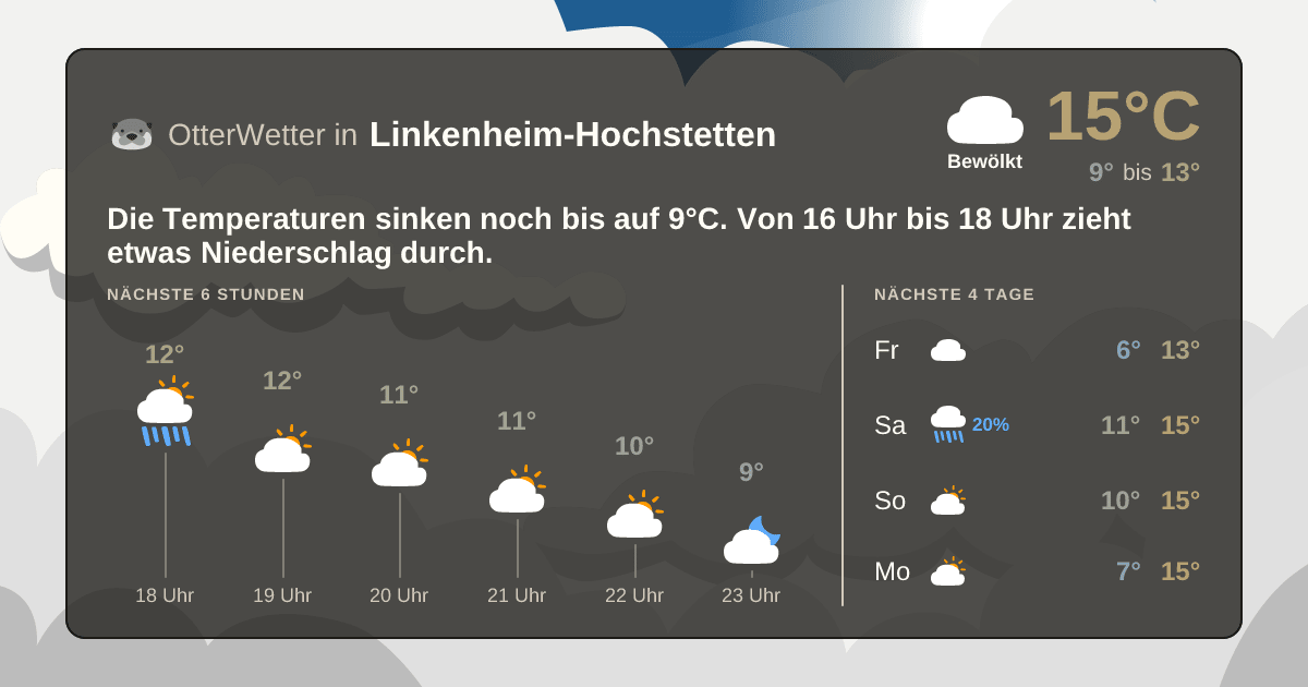 OtterWetter-Widget Linkenheim-Hochstetten