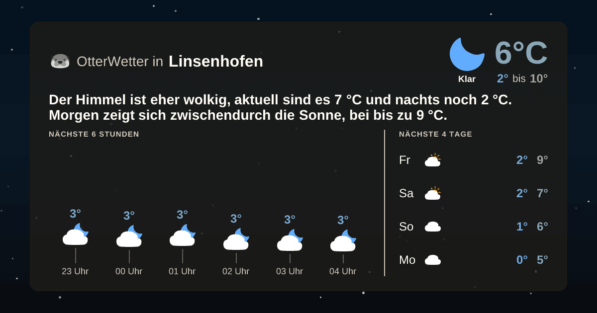 OtterWetter-Widget Linsenhofen