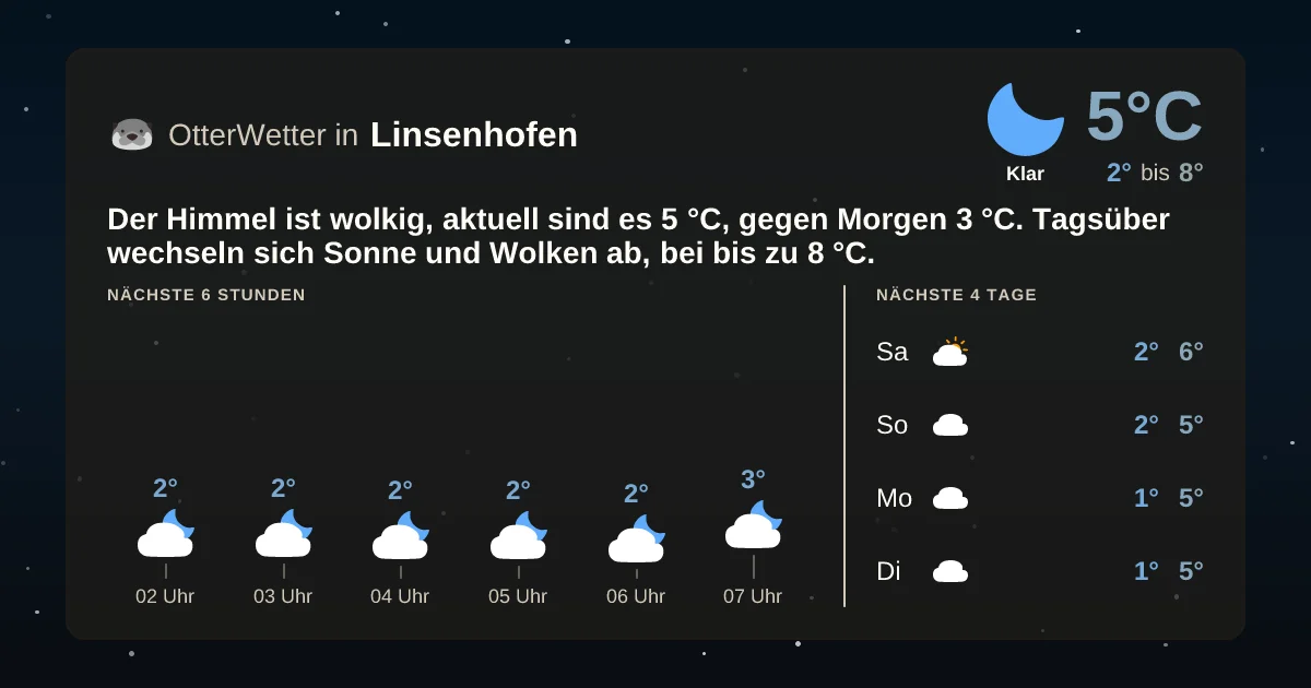 Widget-Vorschau für Linsenhofen Wetter-Widget-Vorschau mit Vorhersagedaten für Linsenhofen