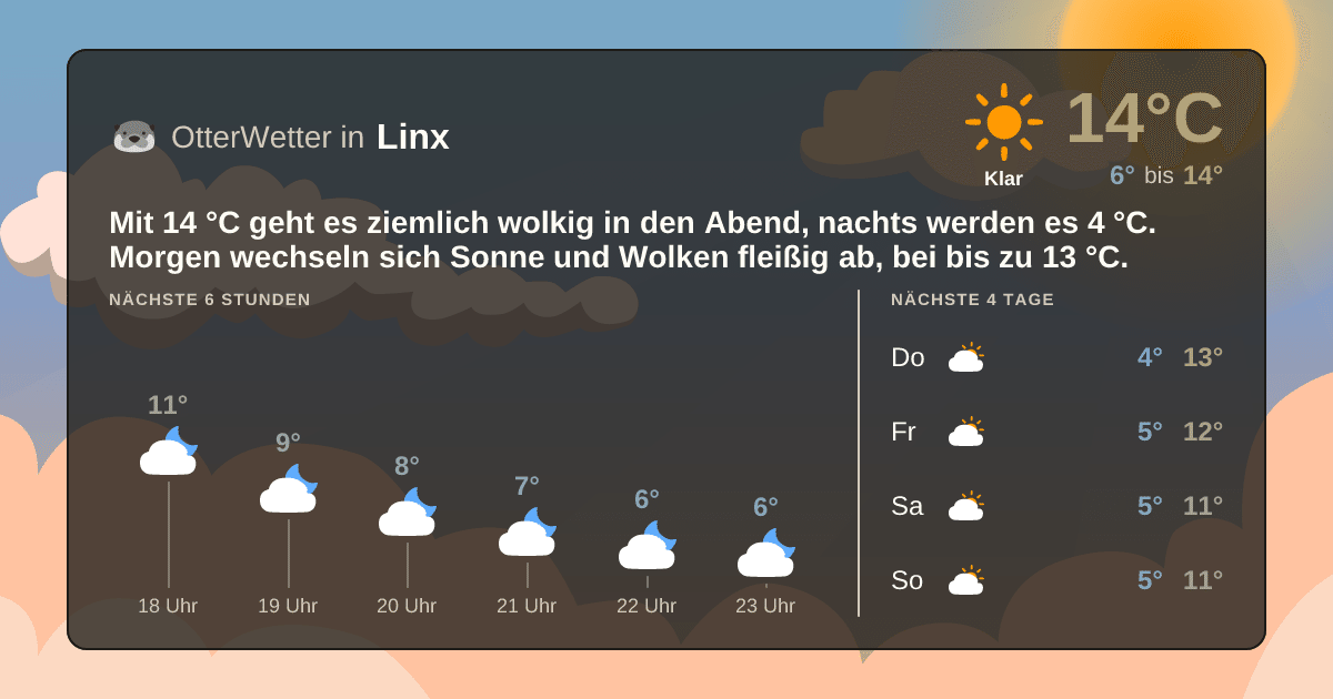 OtterWetter-Widget Linx
