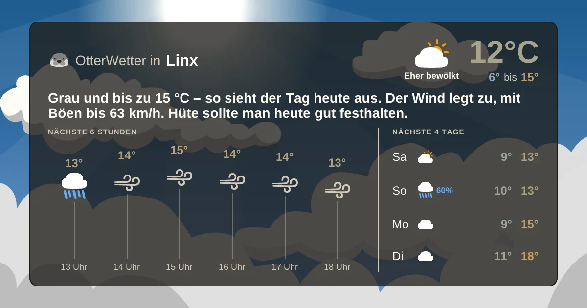 Widget-Vorschau für Linx Wetter-Widget-Vorschau mit Vorhersagedaten für Linx