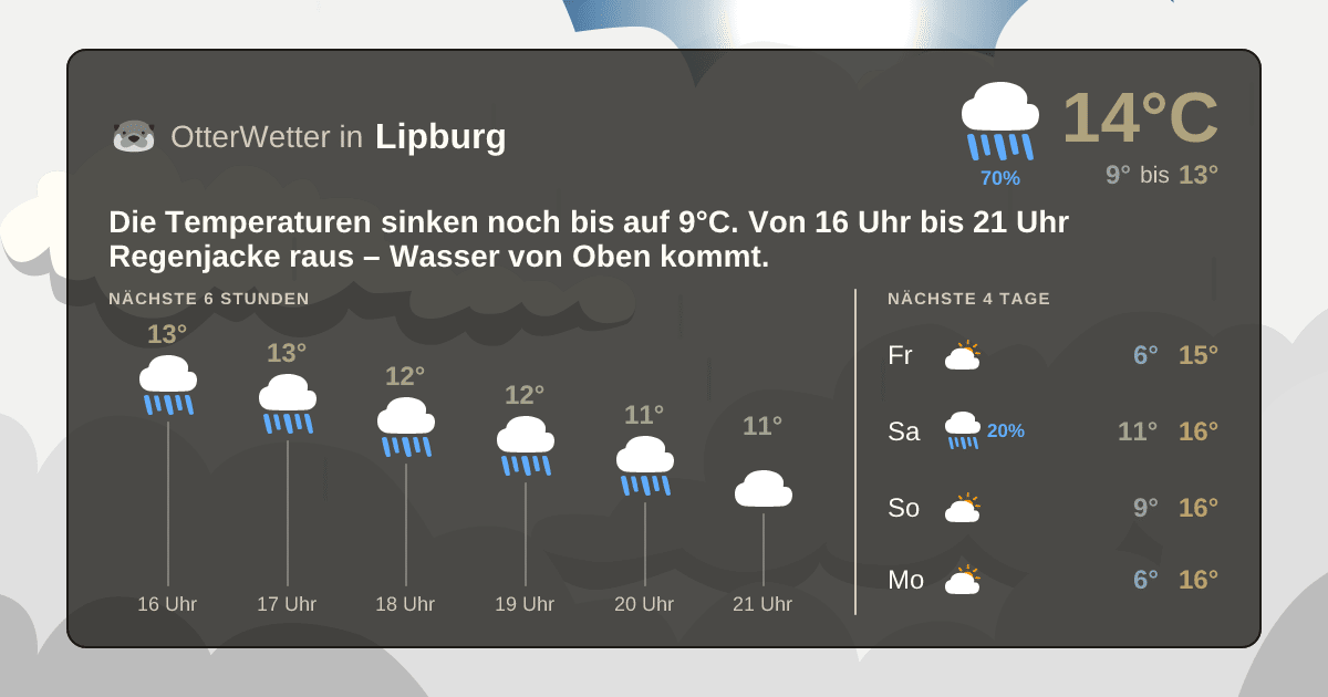 Wetter-Widget-Vorschau mit Vorhersagedaten für Lipburg