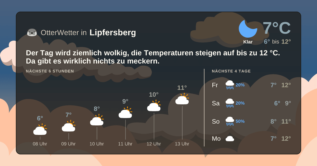 OtterWetter-Widget Lipfersberg