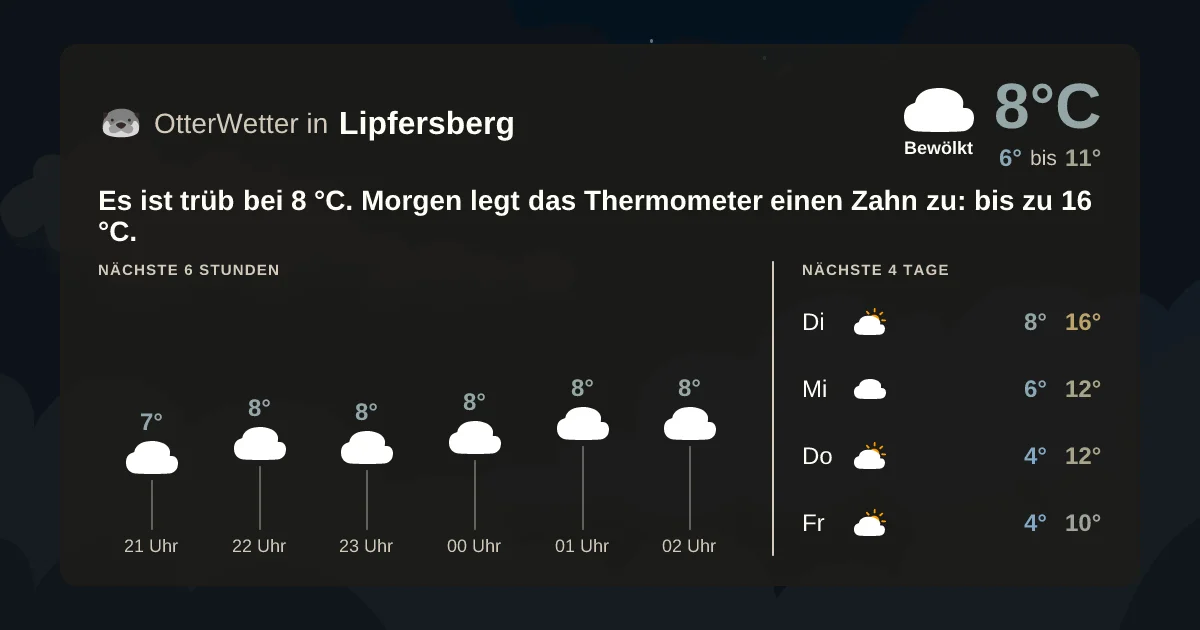 Widget-Vorschau für Lipfersberg Wetter-Widget-Vorschau mit Vorhersagedaten für Lipfersberg