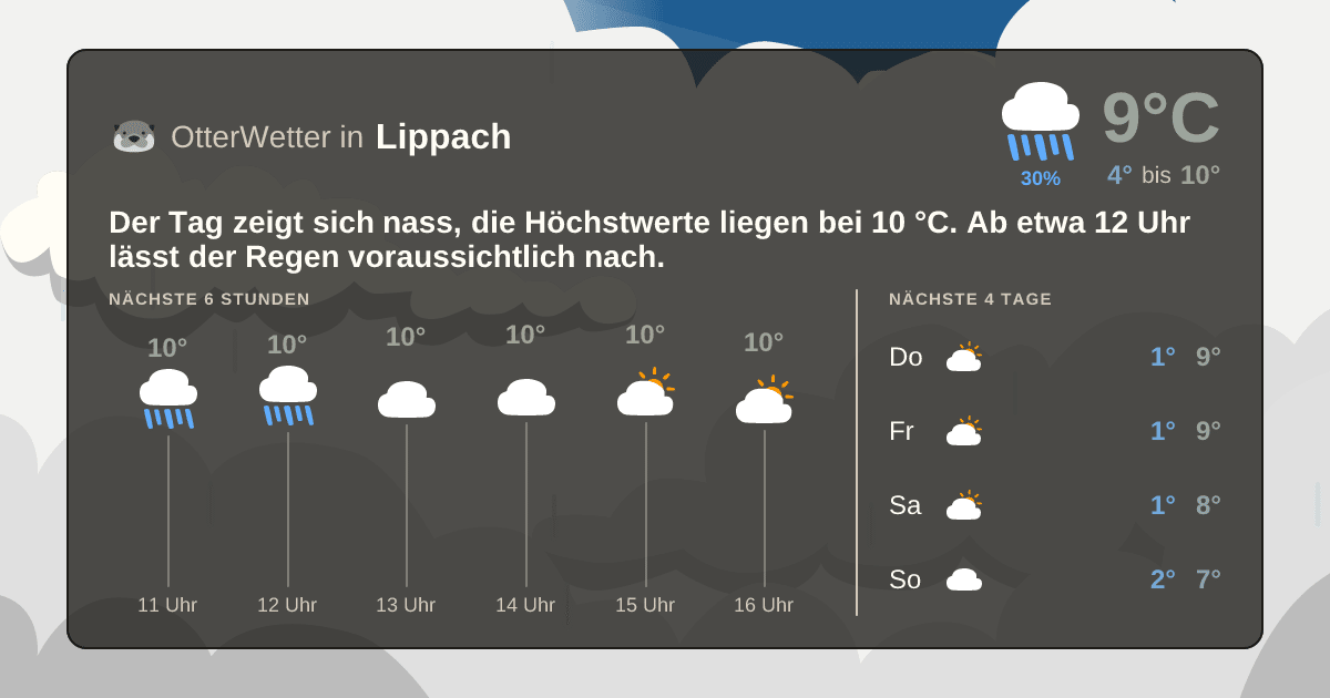 OtterWetter-Widget Lippach