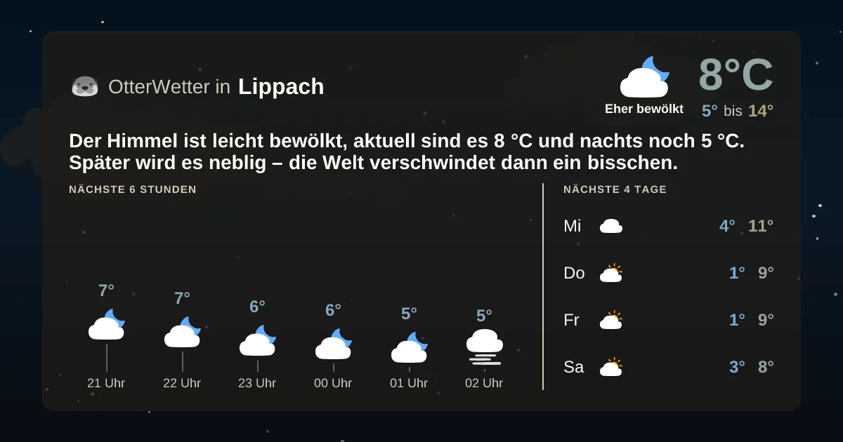 Wetter-Widget-Vorschau mit Vorhersagedaten für Lippach