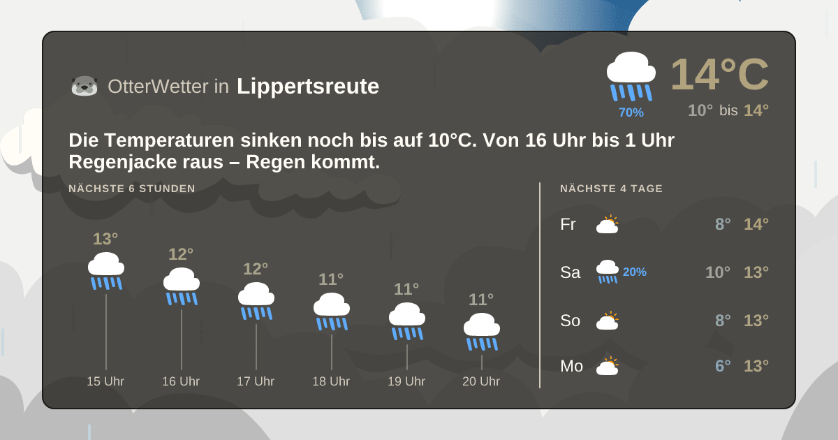 Wetter-Widget-Vorschau mit Vorhersagedaten für Lippertsreute