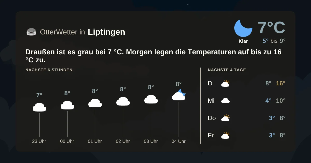 Wetter-Widget-Vorschau mit Vorhersagedaten für Liptingen