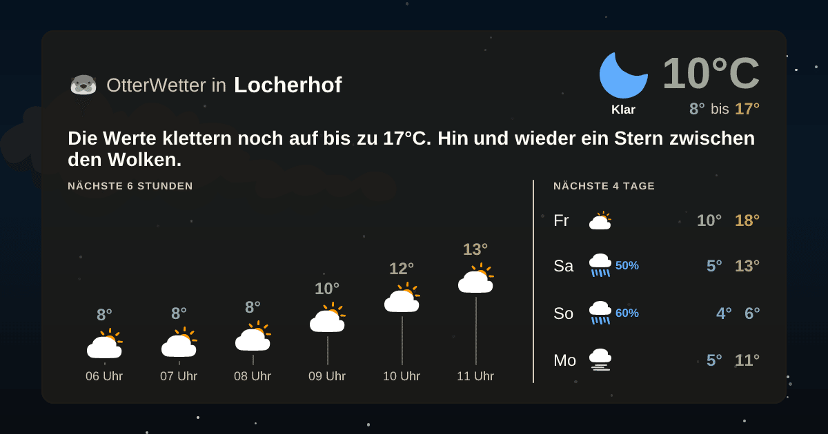 OtterWetter-Widget Locherhof