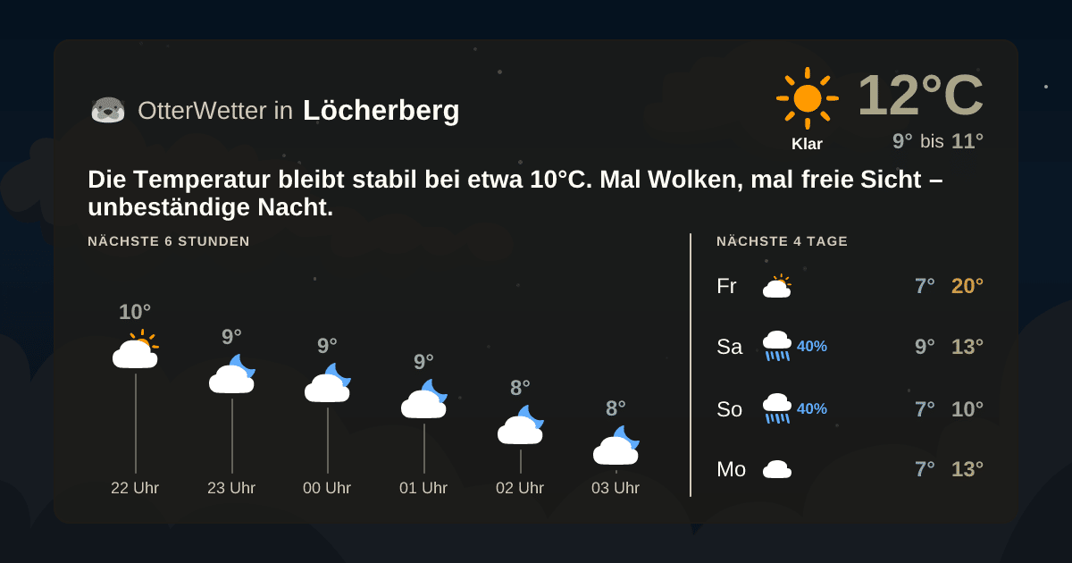 OtterWetter-Widget Löcherberg