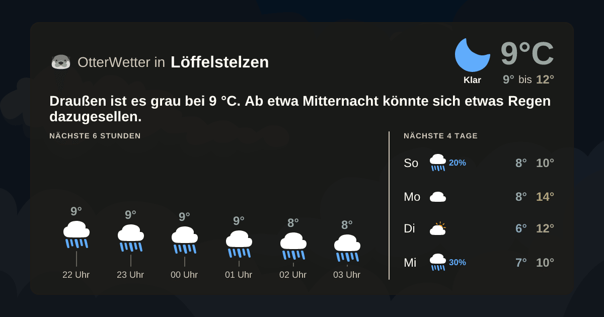 OtterWetter-Widget Löffelstelzen