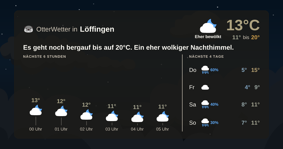 Wetter-Widget-Vorschau mit Vorhersagedaten für Löffingen