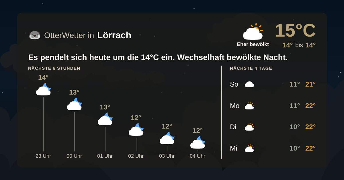 OtterWetter-Widget Lörrach
