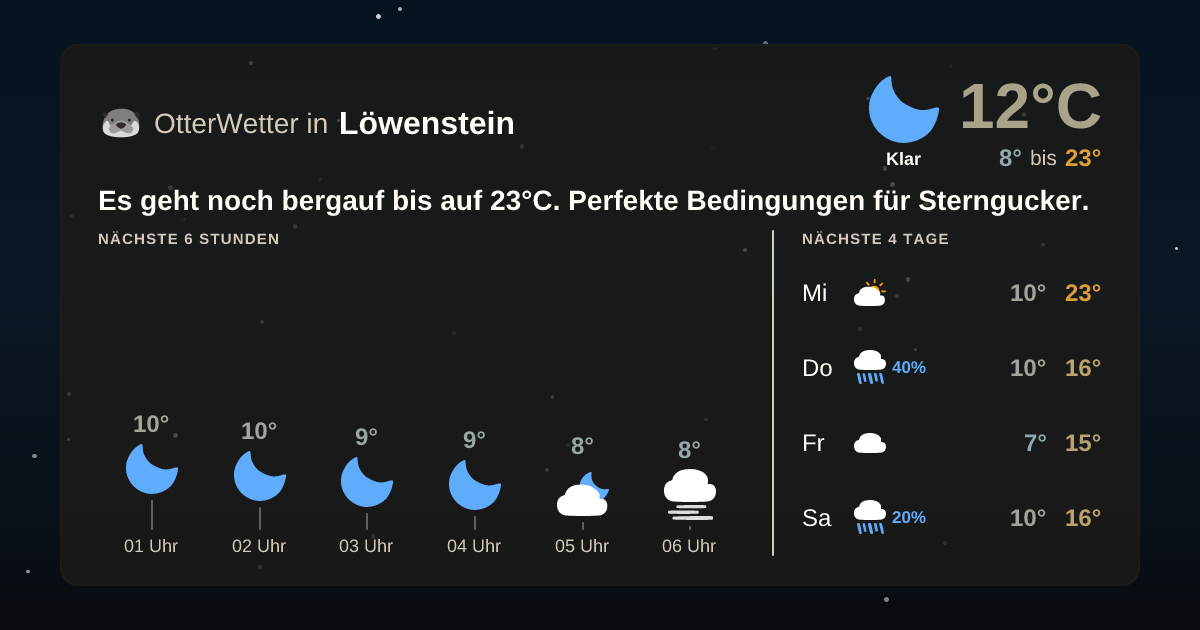 Wetter-Widget-Vorschau mit Vorhersagedaten für Löwenstein