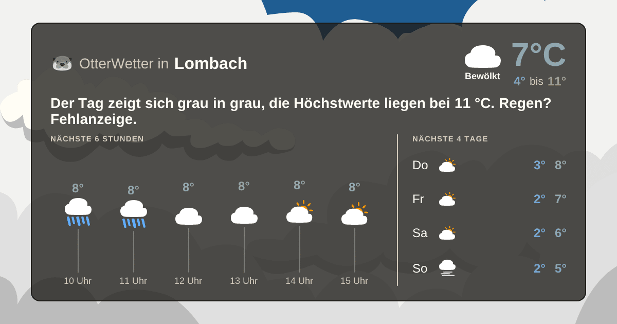 OtterWetter-Widget Lombach