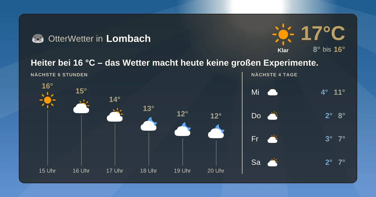 Wetter-Widget-Vorschau mit Vorhersagedaten für Lombach