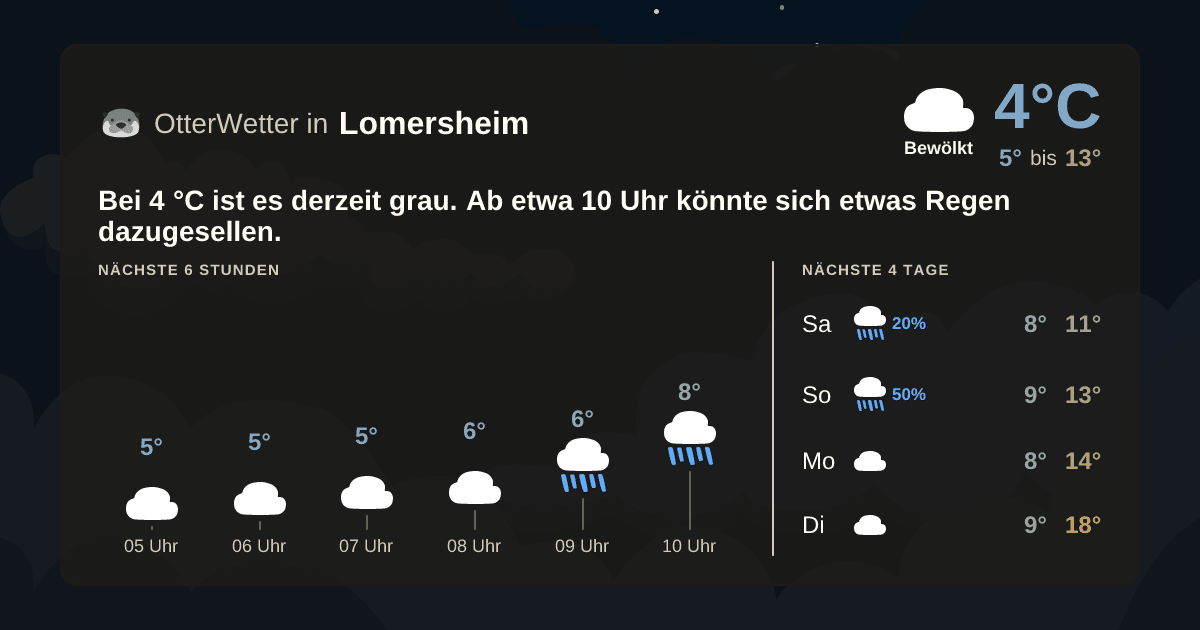 OtterWetter-Widget Lomersheim