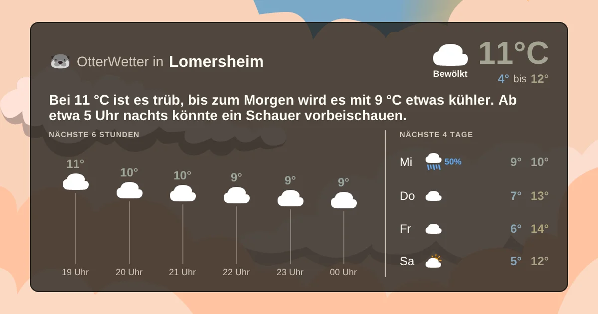 Widget-Vorschau für Lomersheim Wetter-Widget-Vorschau mit Vorhersagedaten für Lomersheim