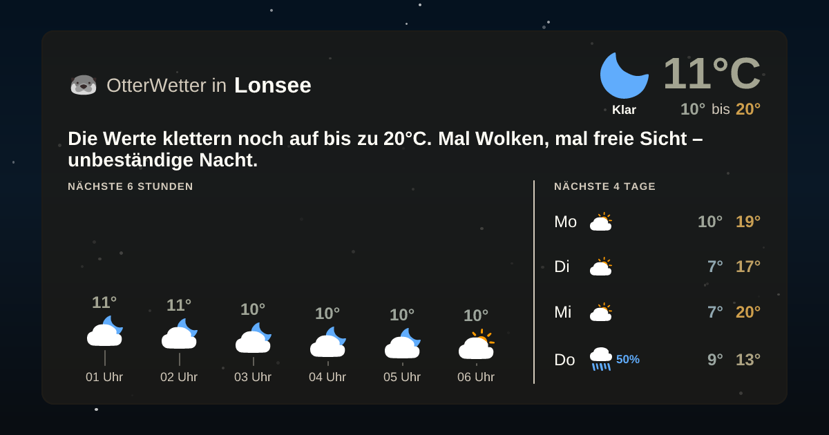 Widget-Vorschau für Lonsee Wetter-Widget-Vorschau mit Vorhersagedaten für Lonsee