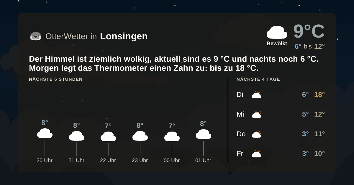OtterWetter-Widget Lonsingen