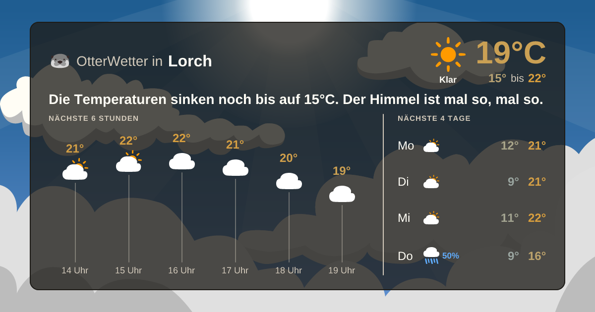 Widget-Vorschau für Lorch Wetter-Widget-Vorschau mit Vorhersagedaten für Lorch
