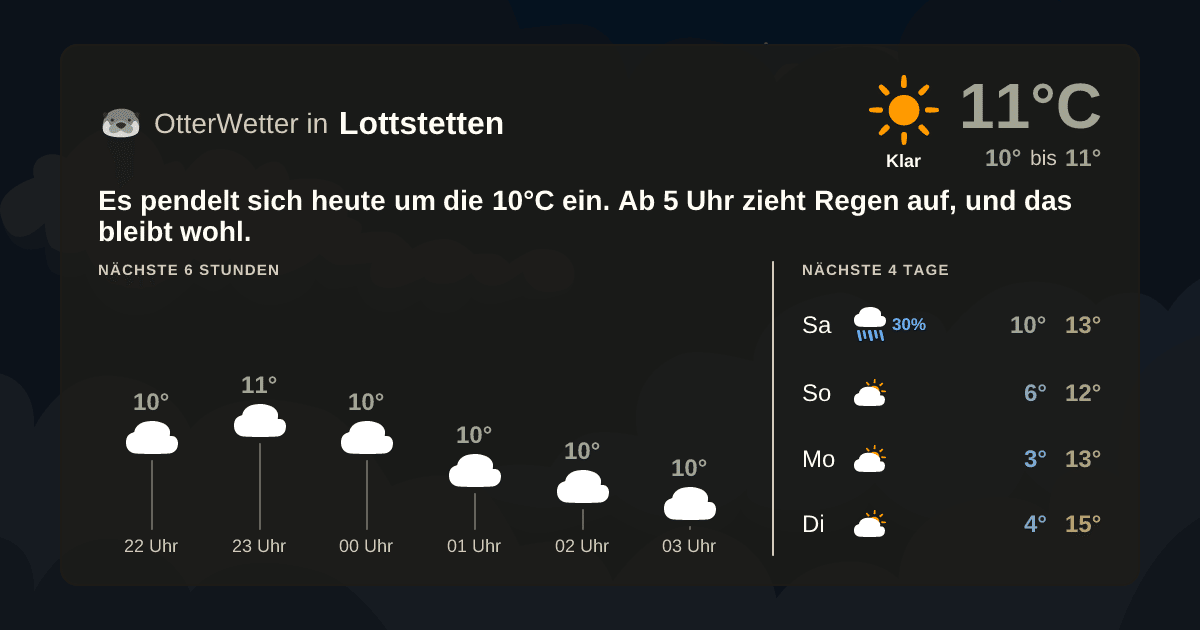 OtterWetter-Widget Lottstetten
