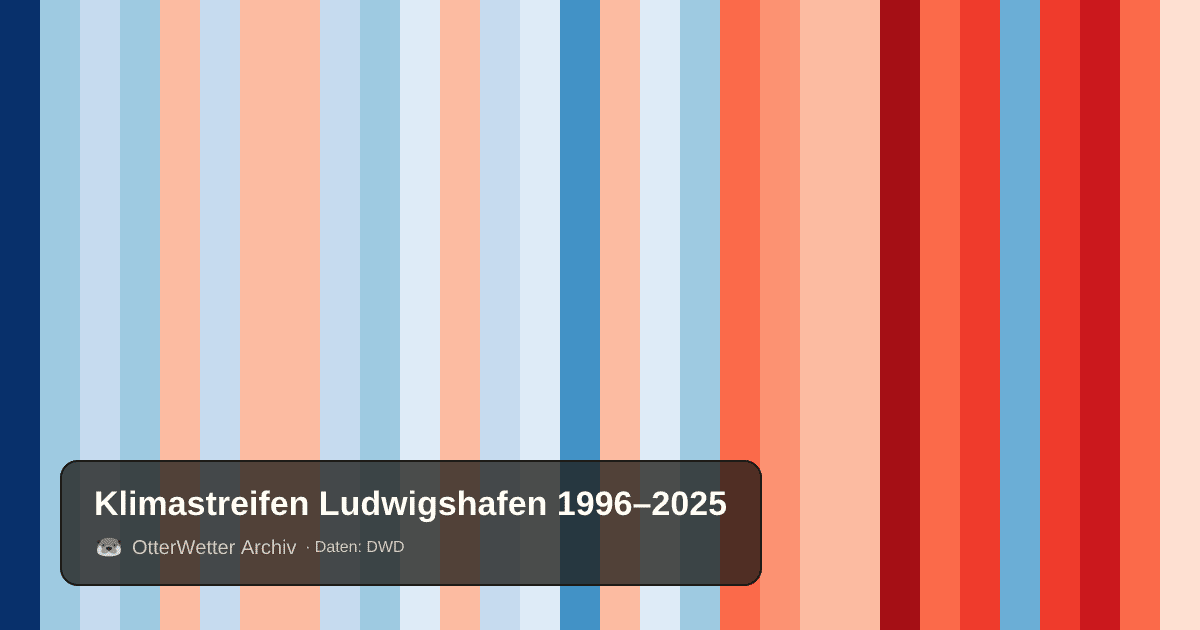 Klimastreifen Ludwigshafen: Jahresmitteltemperaturen von blau (kühler) bis rot (wärmer)