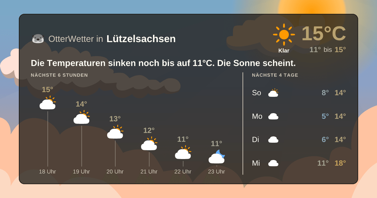 OtterWetter-Widget Lützelsachsen