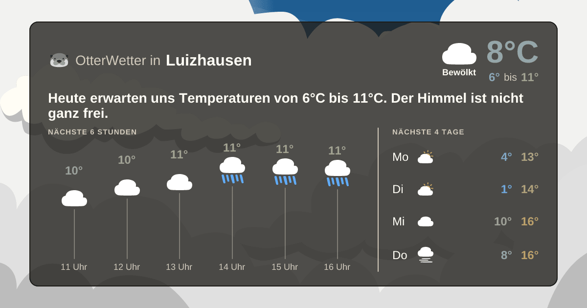 OtterWetter-Widget Luizhausen