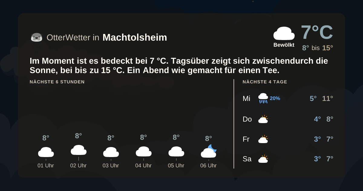 OtterWetter-Widget Machtolsheim