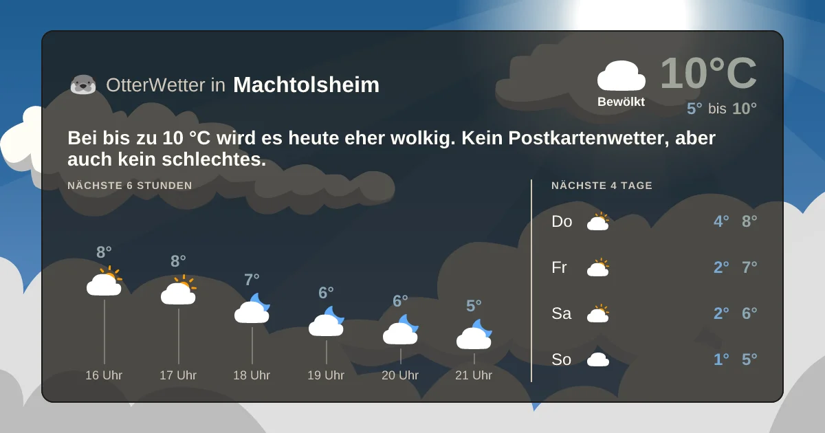 Widget-Vorschau für Machtolsheim Wetter-Widget-Vorschau mit Vorhersagedaten für Machtolsheim