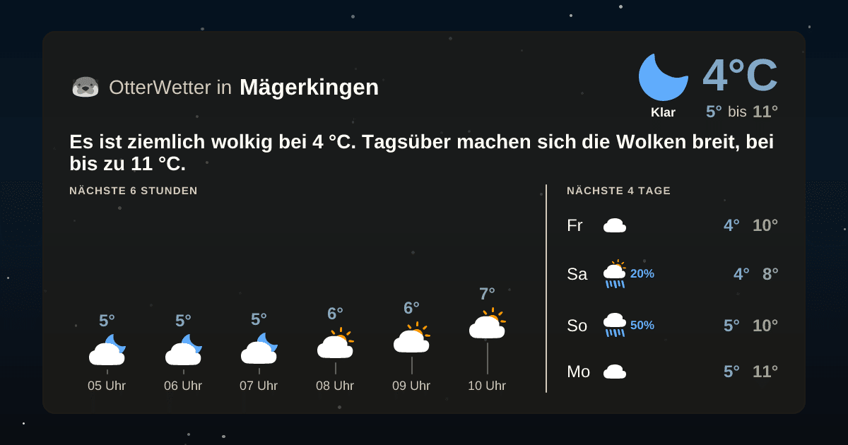 Wetter-Widget-Vorschau mit Vorhersagedaten für Mägerkingen