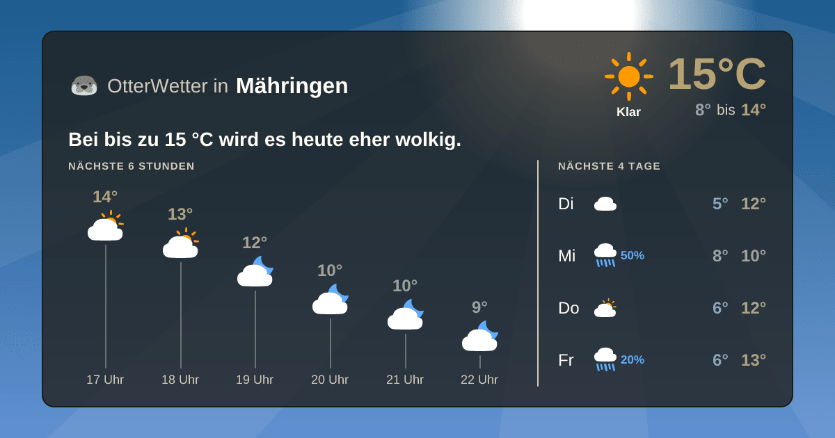 OtterWetter-Widget Mähringen