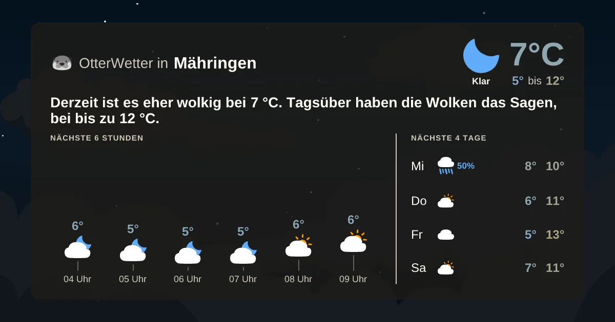 Widget-Vorschau für Mähringen Wetter-Widget-Vorschau mit Vorhersagedaten für Mähringen