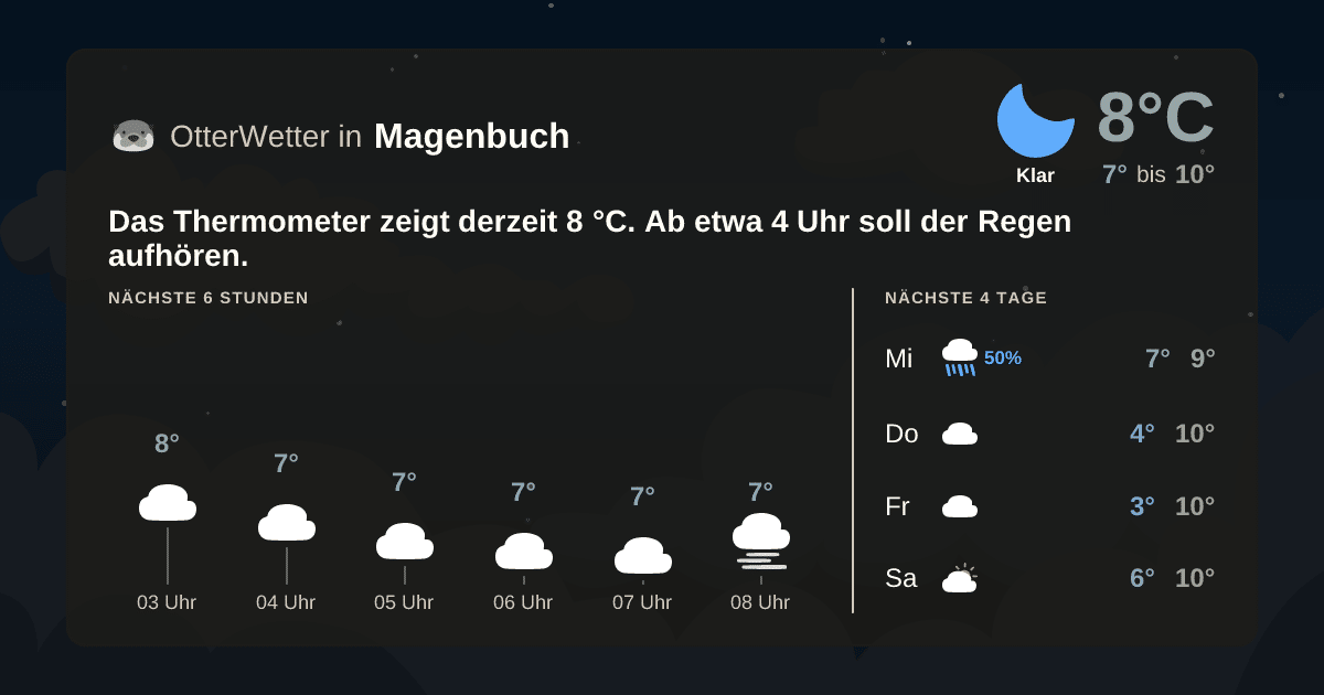 Widget-Vorschau für Magenbuch Wetter-Widget-Vorschau mit Vorhersagedaten für Magenbuch