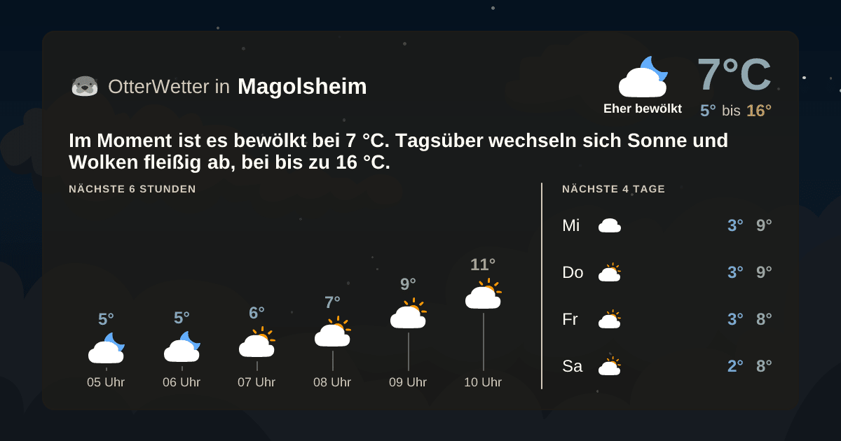 OtterWetter-Widget Magolsheim