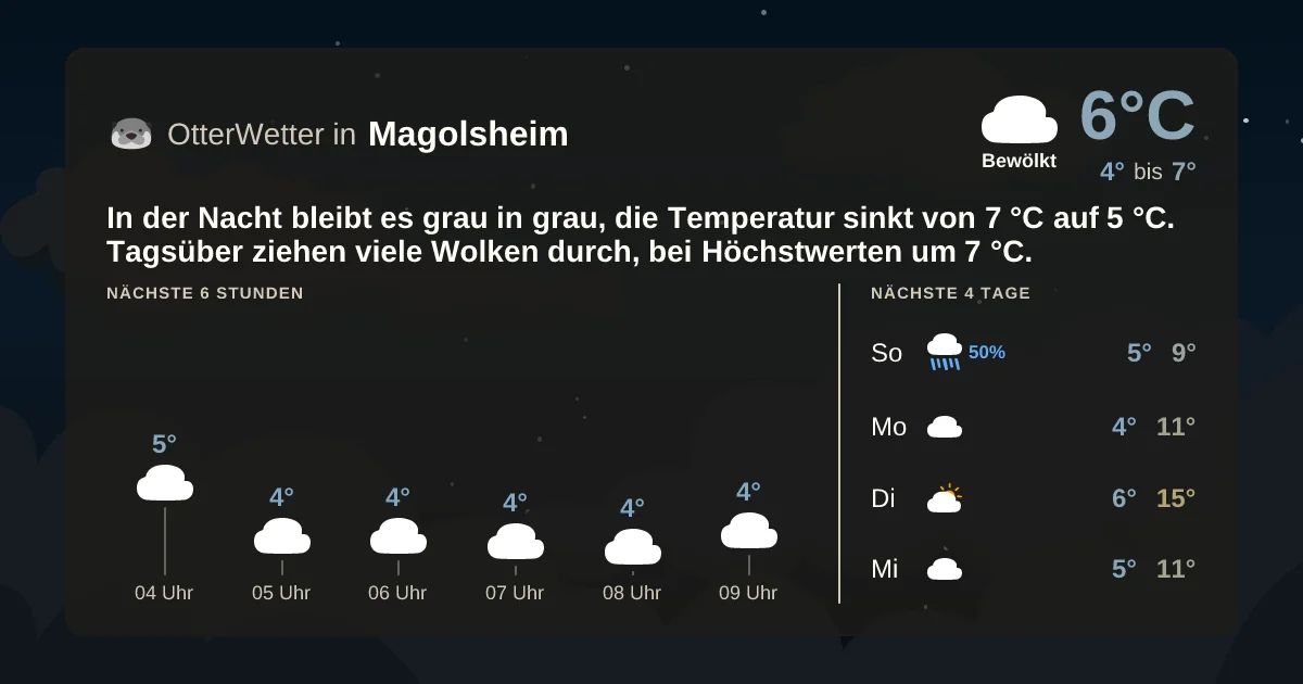 Widget-Vorschau für Magolsheim Wetter-Widget-Vorschau mit Vorhersagedaten für Magolsheim